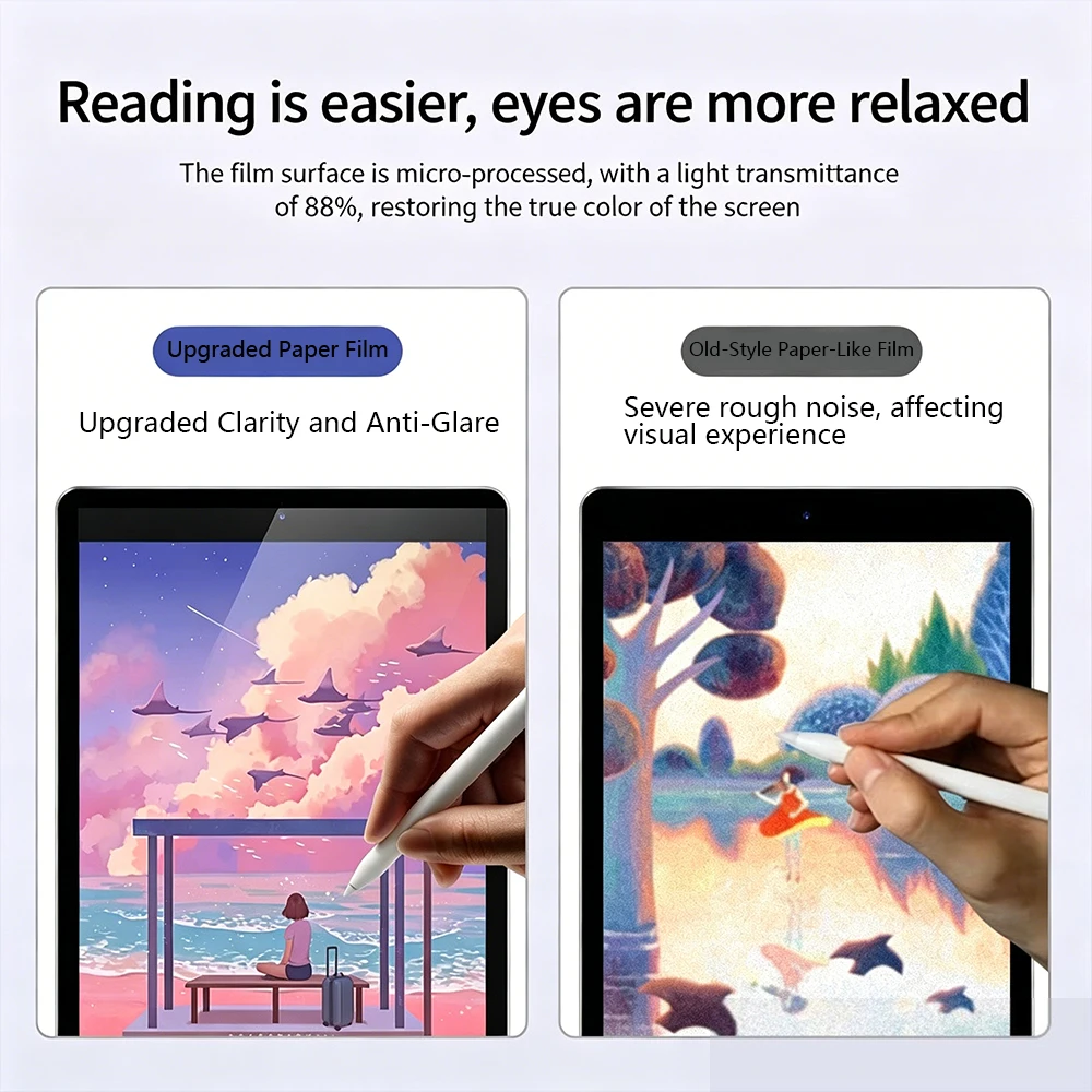 2PCS Pellicola protettiva opac - Matte Anti Glare Screen Protector recensione e prezzo