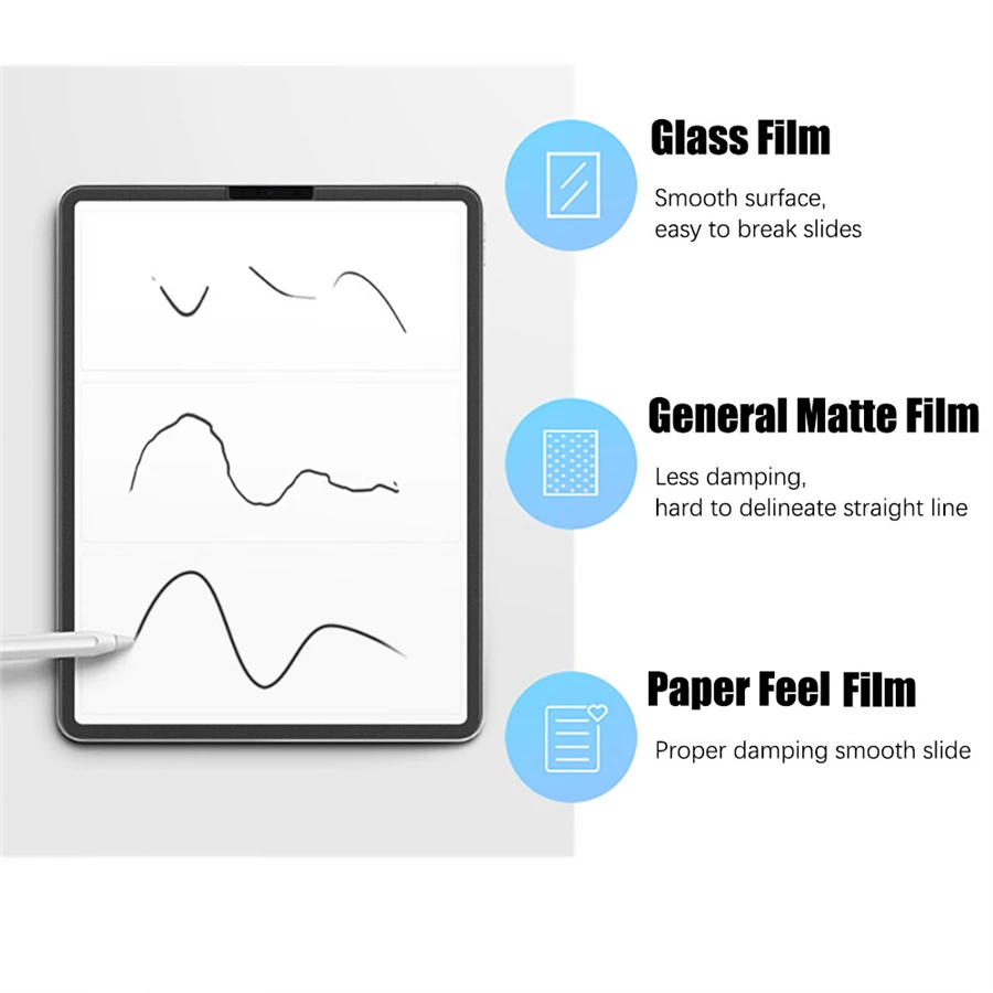 3 pezzi di carta si sentono co - Matte Anti Glare Screen Protector recensione e prezzo